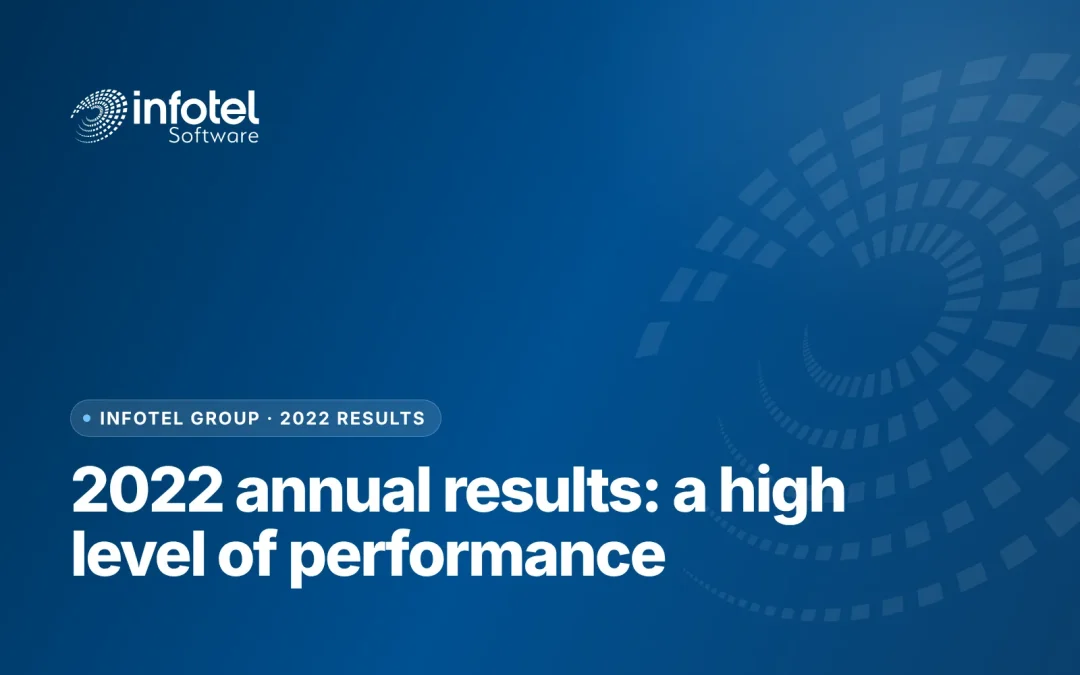 2022 Annual Results: High Performance Level