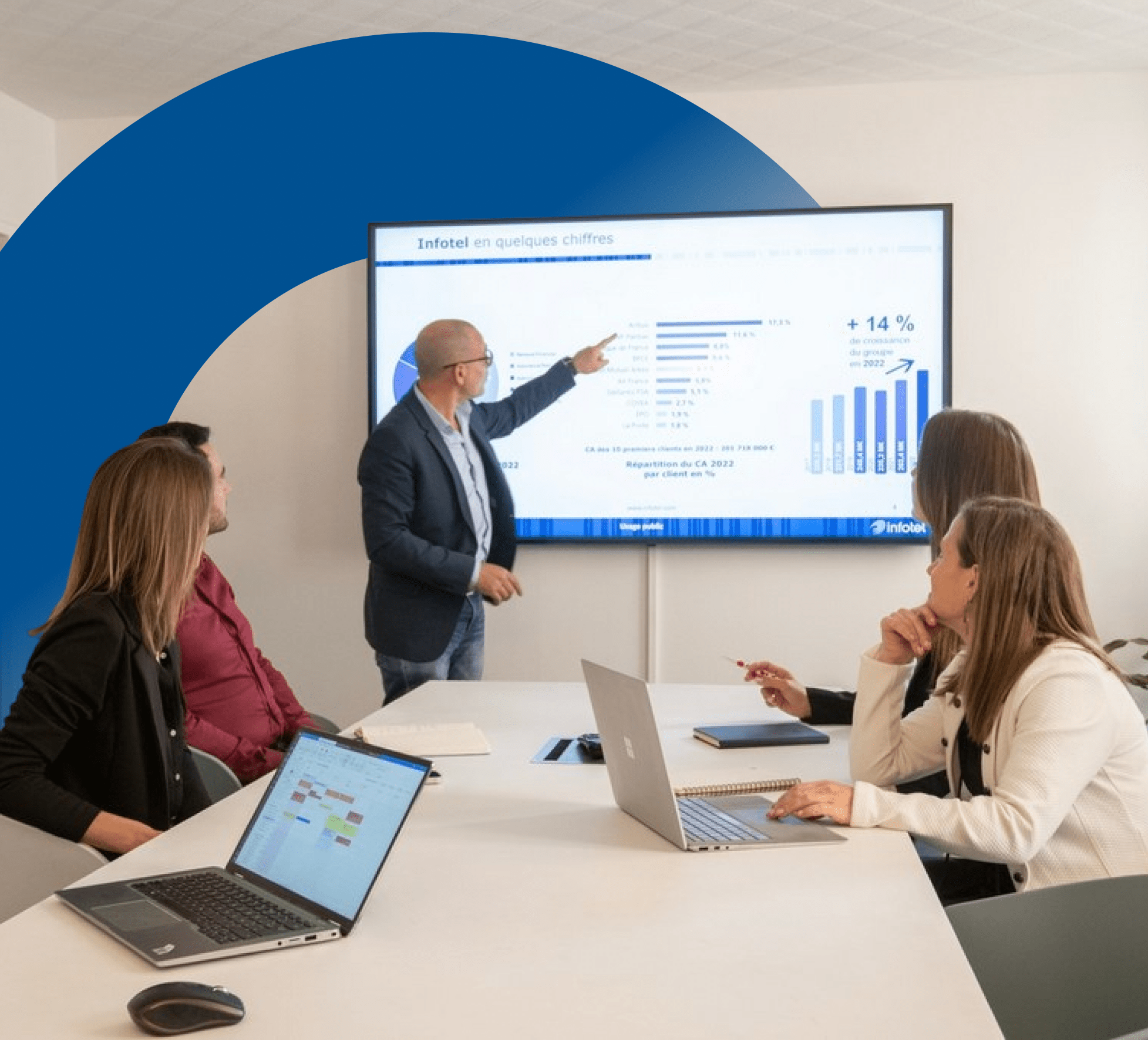 Infotel Group
